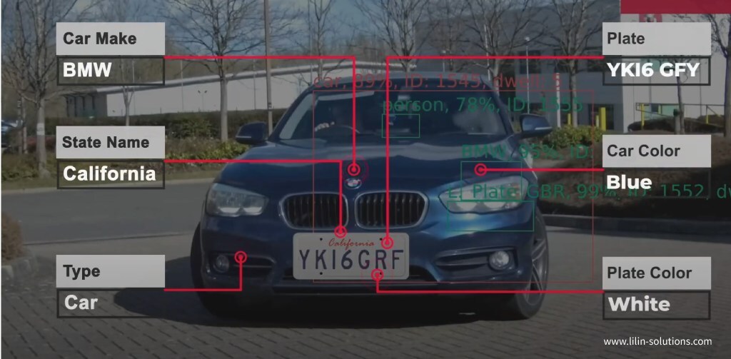 Instant recognition at a glance: The Powerful LILIN License Plate and Vehicle Recognition System