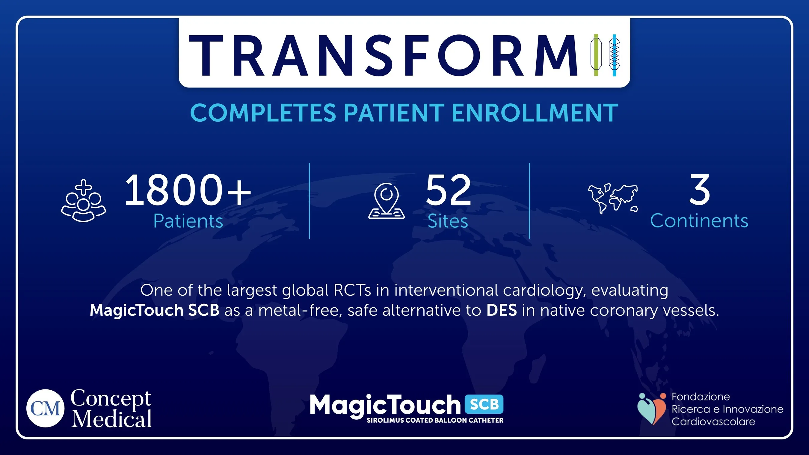 Fondazione Ricerca e Innovazione Cardiovascolare Completes Enrollment in TRANSFORM II RCT, A landmark study comparing MagicTouch SCB vs DES in Native Coronary Vessels