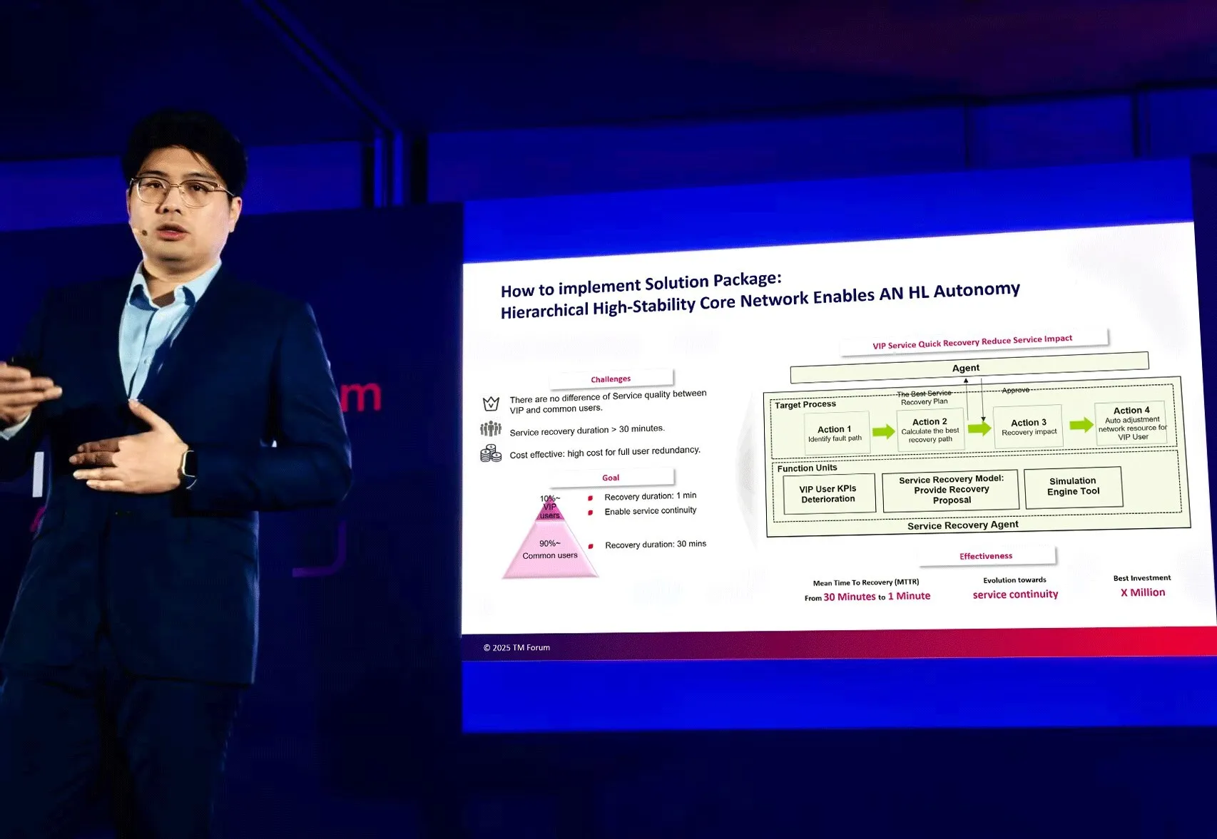 TM Forum Releases Core Network High-Reliability AN Solution Package, Leading a New Paradigm of Autonomous Networks